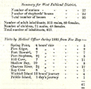 Doctor-visits-1889 (Dr Going)